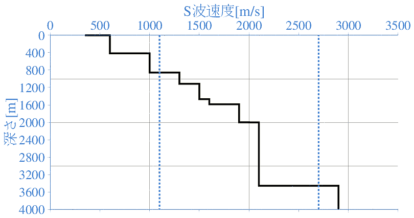 深部地盤構造