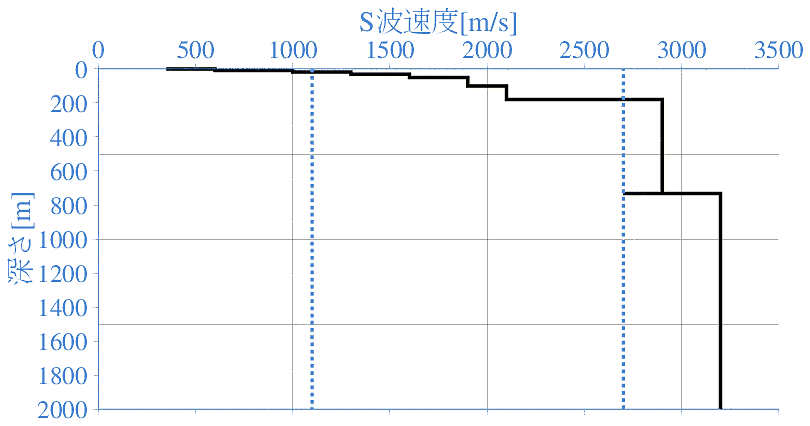 深部地盤構造