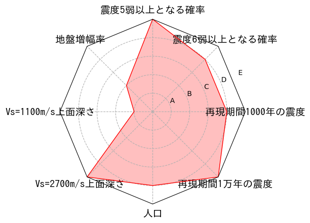 総合評価