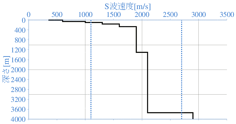 深部地盤構造