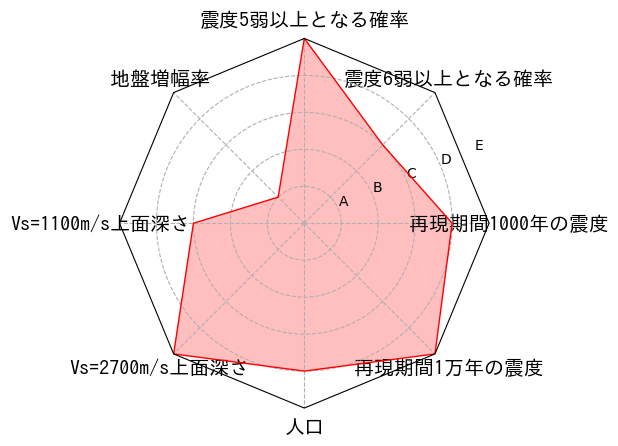 総合評価