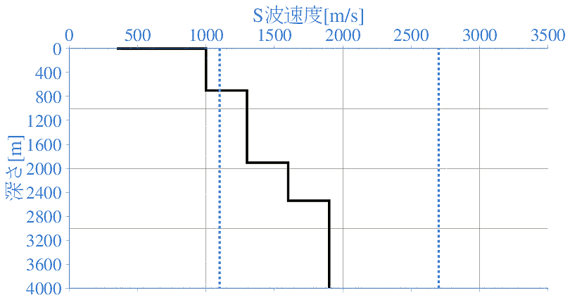 深部地盤構造