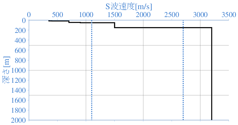 深部地盤構造