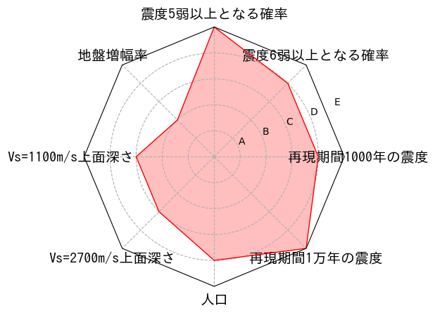 総合評価