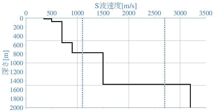 深部地盤構造