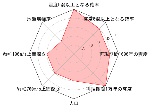 総合評価