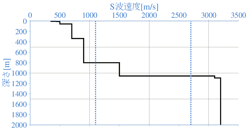 深部地盤構造