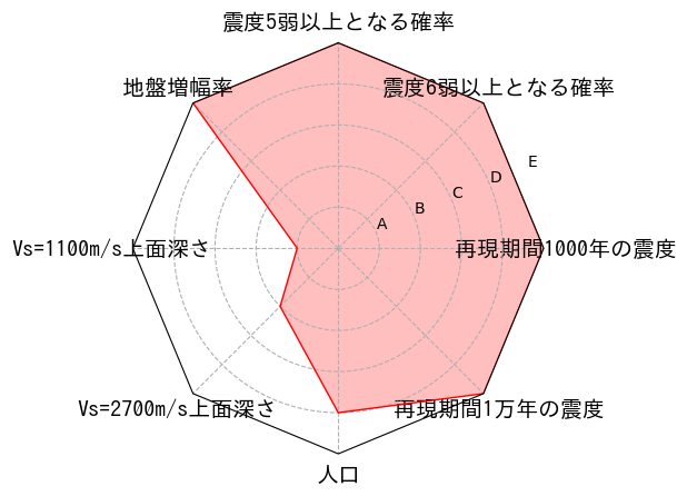 総合評価