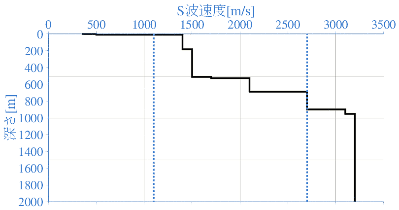 深部地盤構造