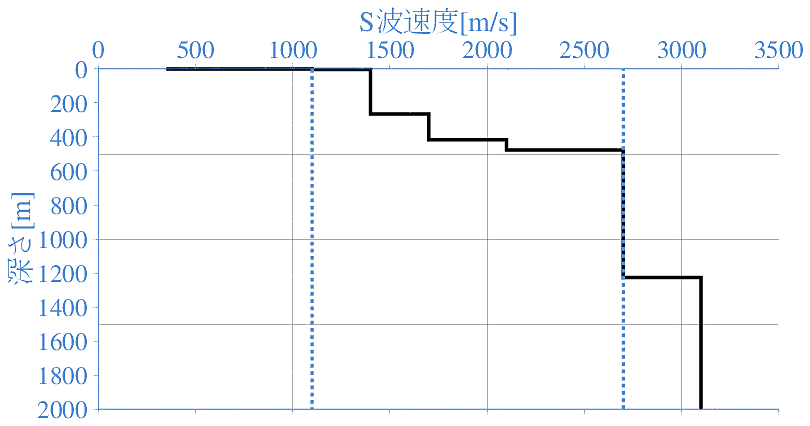 深部地盤構造