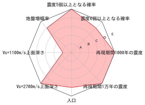 総合評価