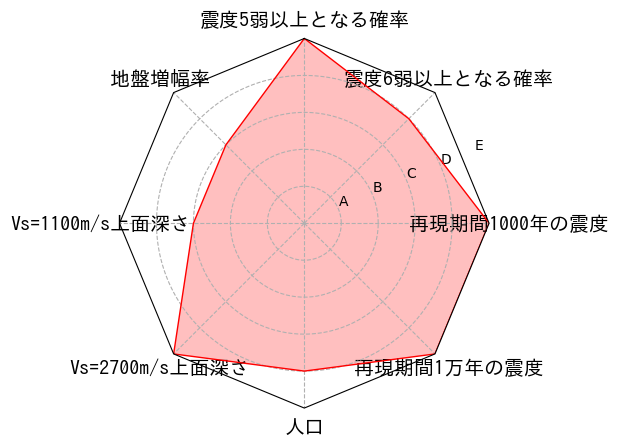 総合評価