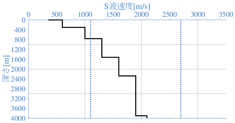 深部地盤構造