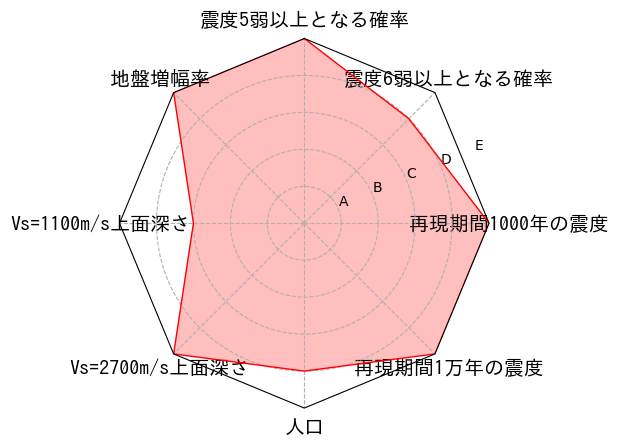 総合評価