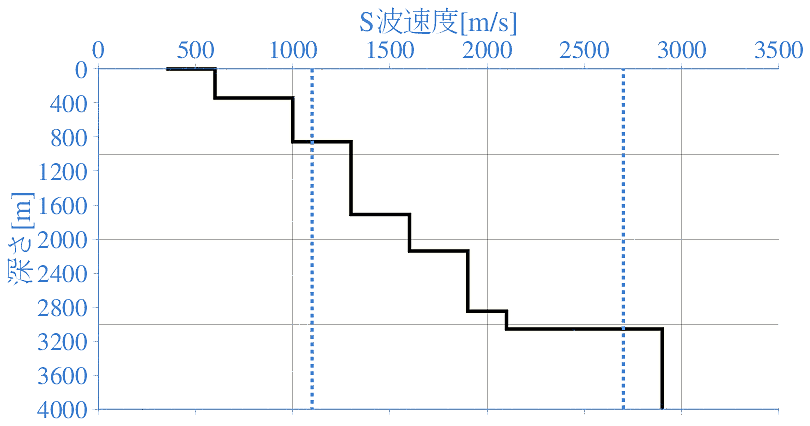 深部地盤構造