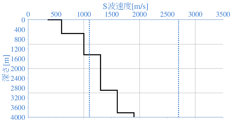 深部地盤構造