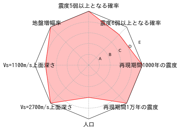 総合評価