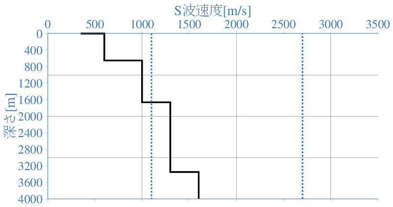 深部地盤構造