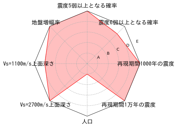 総合評価