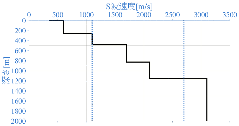 深部地盤構造