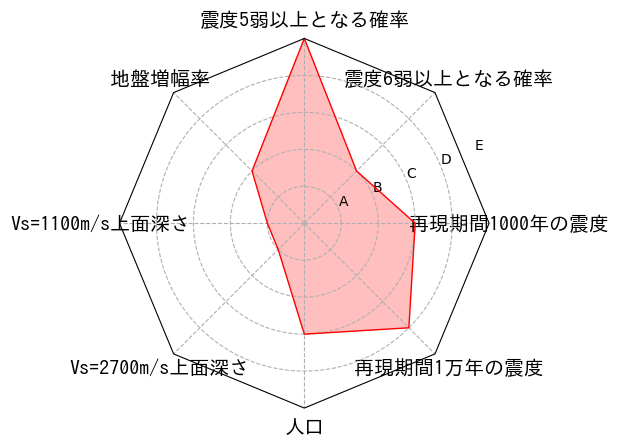 総合評価