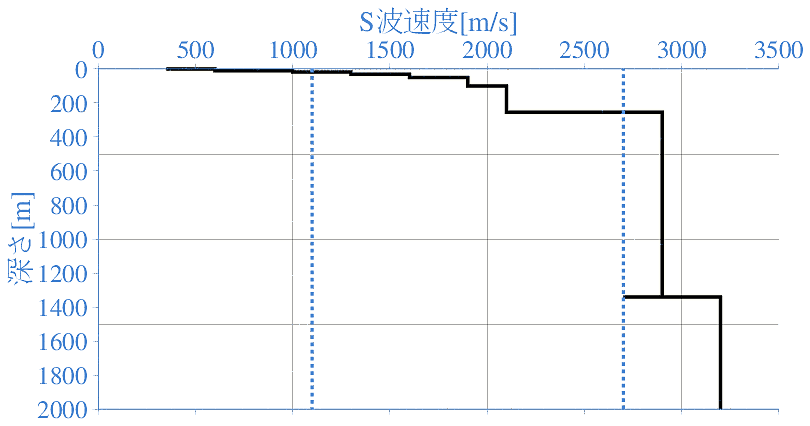 深部地盤構造