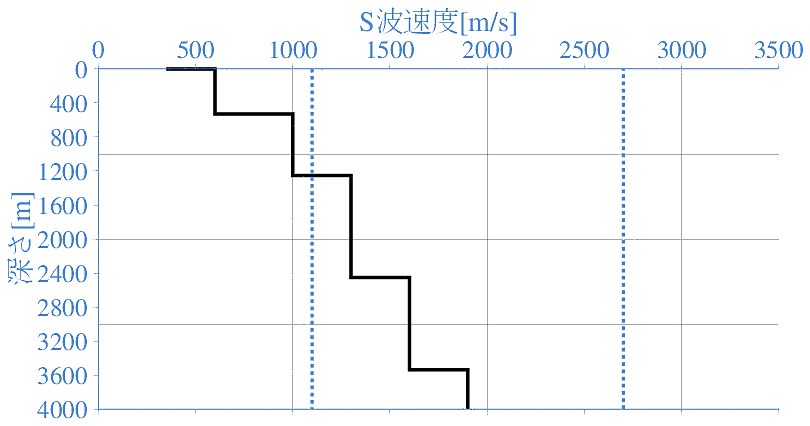 深部地盤構造