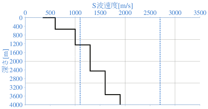 深部地盤構造