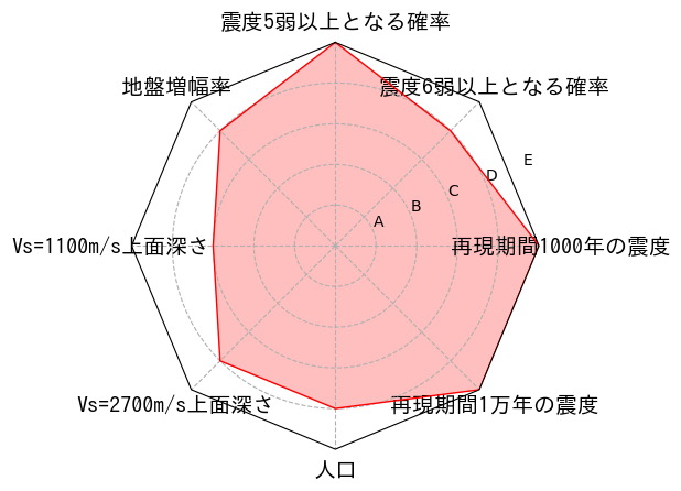 総合評価