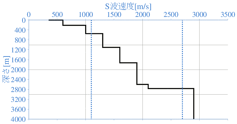 深部地盤構造