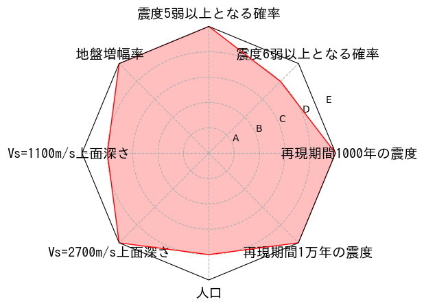 総合評価