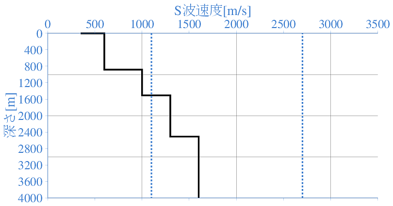 深部地盤構造