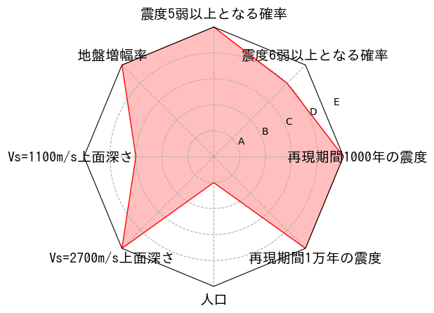 総合評価