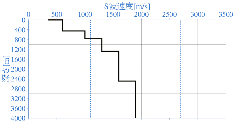 深部地盤構造