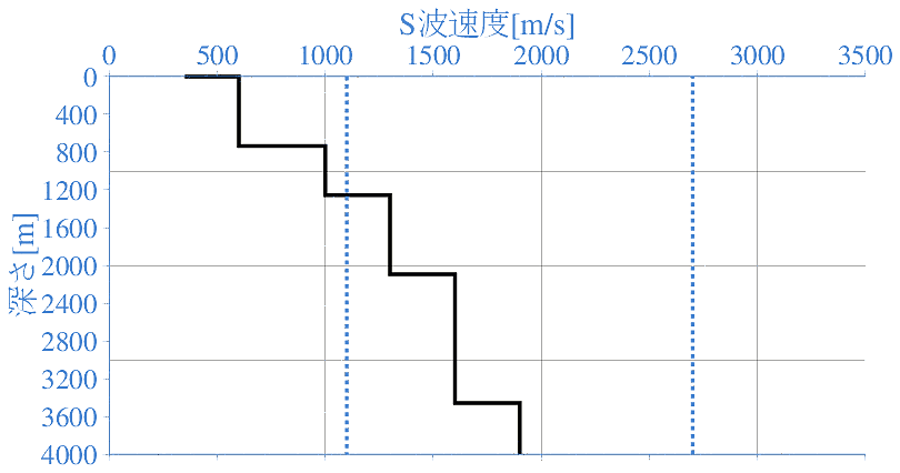 深部地盤構造