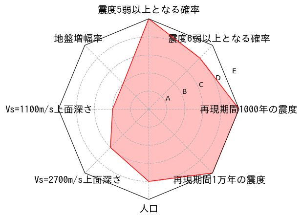 総合評価