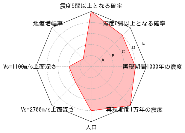 総合評価