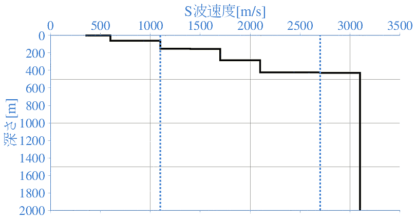 深部地盤構造