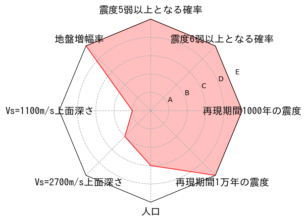 総合評価