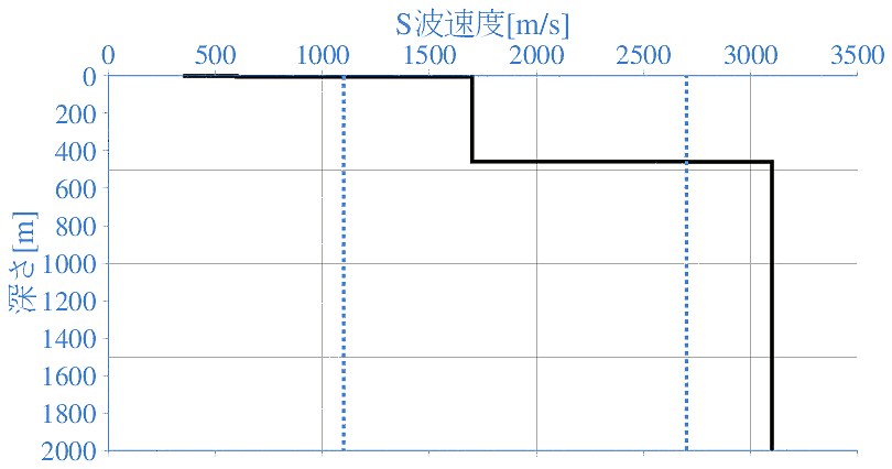 深部地盤構造