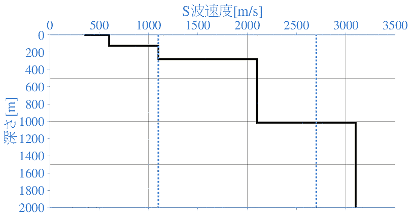 深部地盤構造