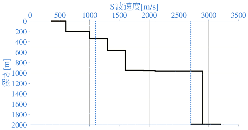 深部地盤構造