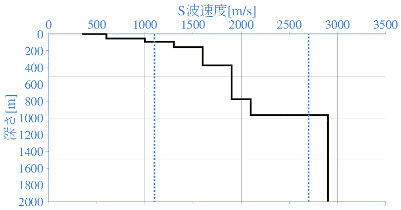 深部地盤構造