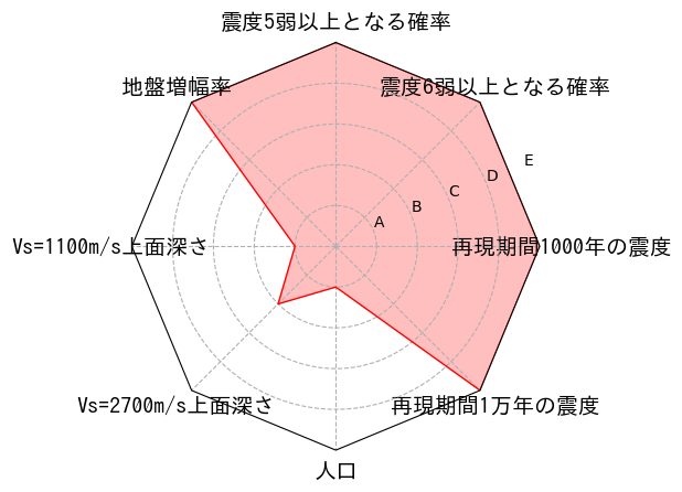 総合評価