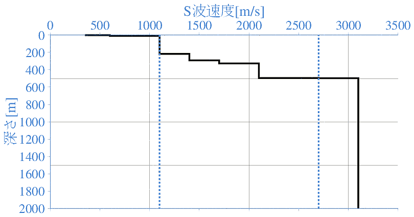 深部地盤構造