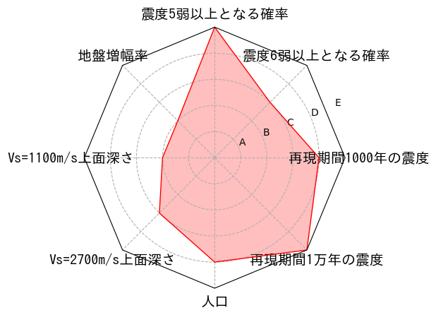 総合評価