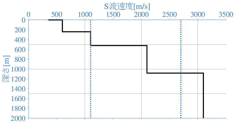 深部地盤構造