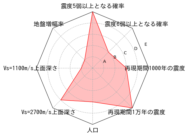 総合評価