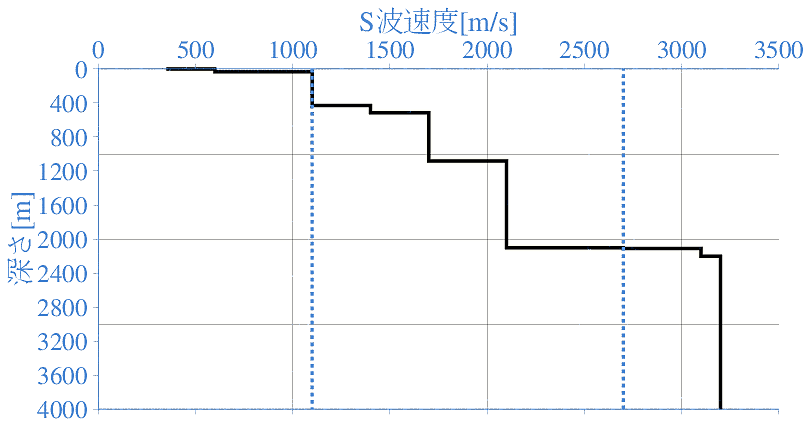 深部地盤構造