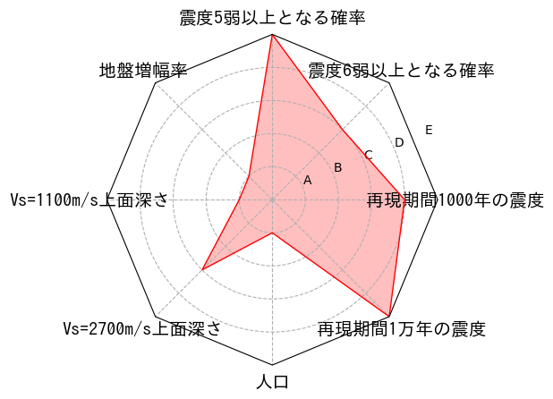 総合評価